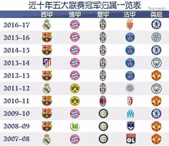 每一位选手